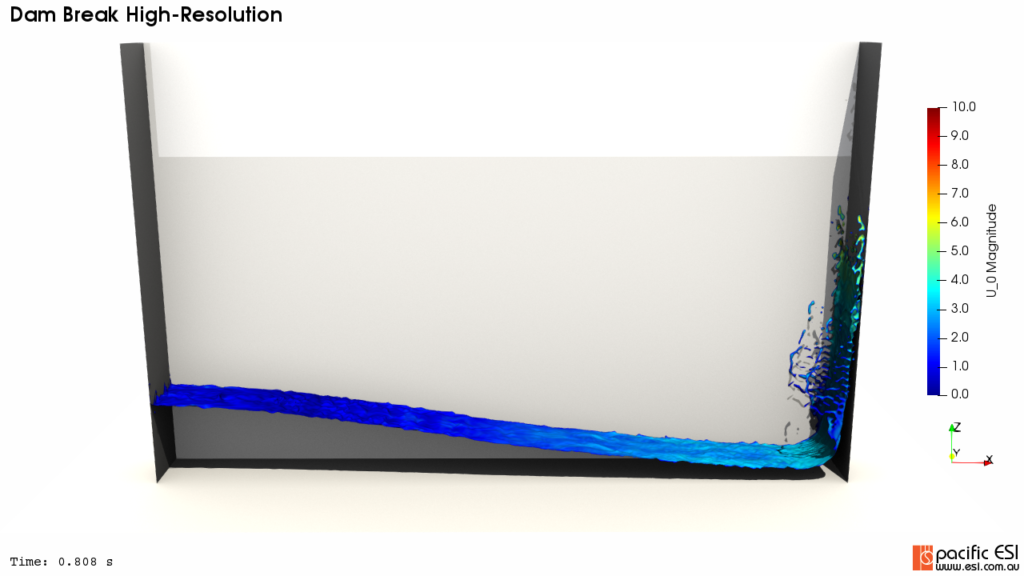 simply turning on scivis and hoping is not a good option, we need to do some work!