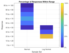 The MATLAB Way For Box Plots Alternatives